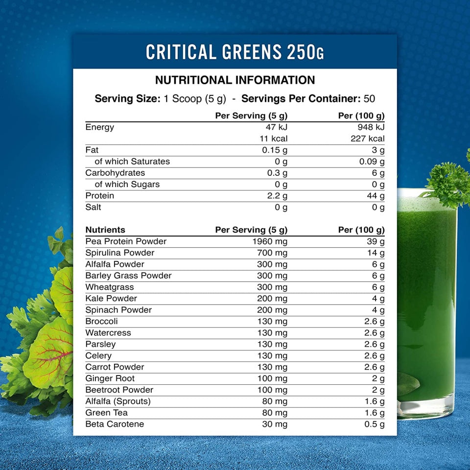 Applied Nutrition | Critical Greens