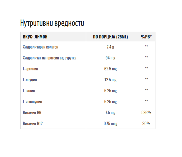 BioTechUSA | Liquid Amino BCAA