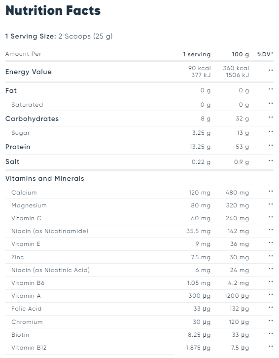 Scitec | Hot Blood Hardcore Pre Workout