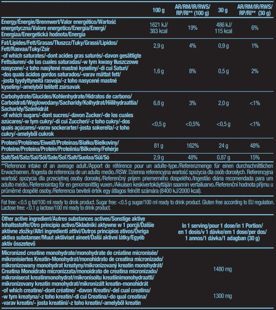 BioTechUSA | Protein Power