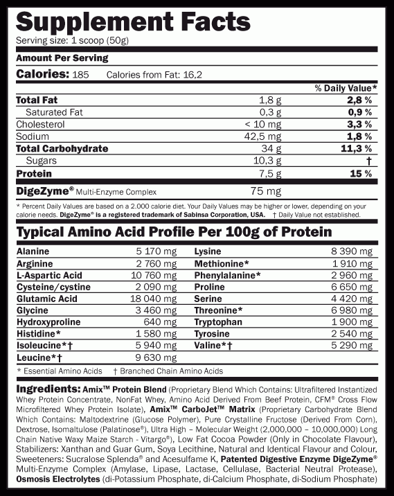 Amix | Carbojet Gain