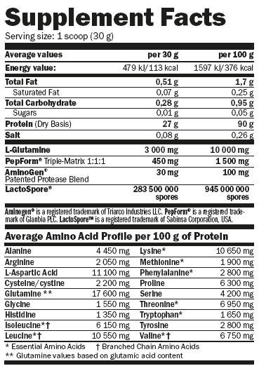 Amix | IsoHD90 CFM Protein