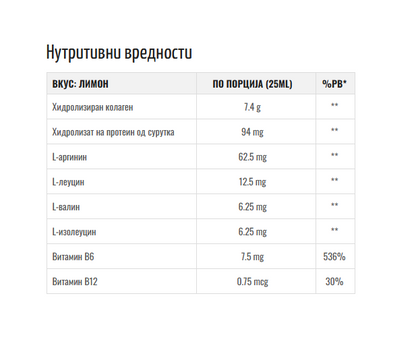 BioTechUSA | Liquid Amino BCAA
