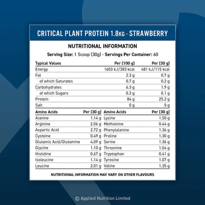Applied Nutrition | Critical Plant Protein