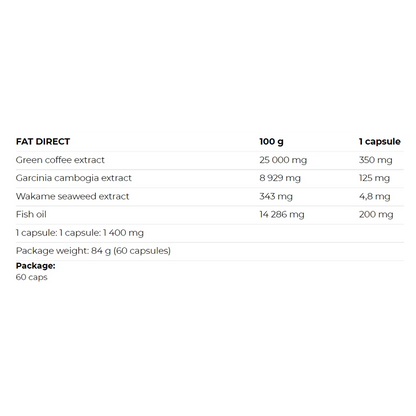 Nutrend | Fat Direct