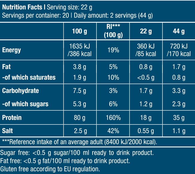 BioTechUSA | Hydro Whey Zero